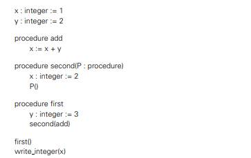 Consider the following pseudocode. (a) What does this program print if the language uses static...