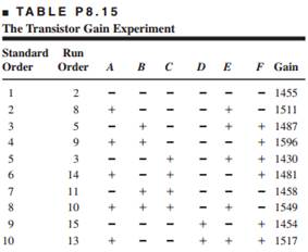 An experiment is run in a semiconductor factory to investigate the effect of six factors on...-1