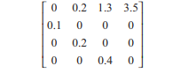 Consider the following Leslie matrix representing a population, where the basic unit of time is 1...