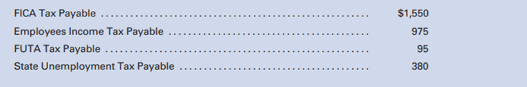 The general ledger of the Bronx Company showed the following credit balances on March 15: Direct...