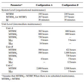 A need has been identified that will require the addition of a new communications capability to a...-3