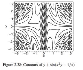 Plot the contours of f = sin(y + sin(x2 y - 1/x)) and discuss why it looks different from Figure...-1