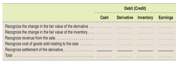 Accounting for fair value hedge of inventory (ineffectiveness in the hedge)41 Assume the same facts...