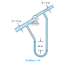 In the pump test shown, the rate of fl ow is 6 cfs of oil (SG = 0.88). Calculate the horsepower that...