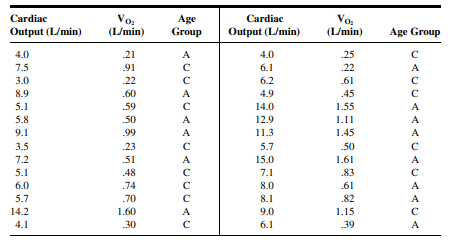 Q1 Gold et al. (A-1) studied the effectiveness on smoking cessation of bupropion SR, a nicotine...-85