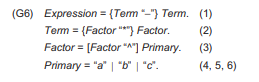 Another attempt at writing a grammar for expressions using the EBNF meta symbols is Is this...