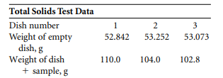 Solids analyses were conducted on the domestic wastewater that was tested for BOD in Problem 35. The...-1