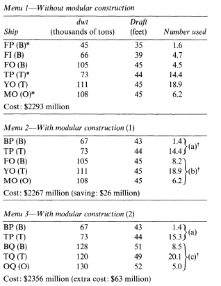 Basic Findings Analyze the results provided in Table. What conclusions can be drawn from these...