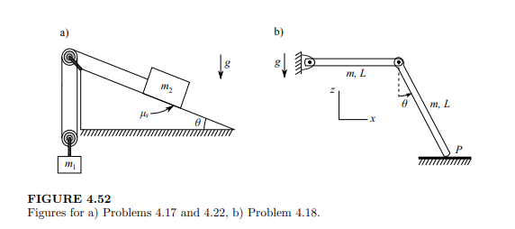 Two rods, each of mass m and length L, are released from rest in the position shown in Figure 4.52b...