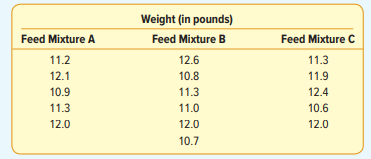 The National Turkey Association wants to experiment with the effects of three different feed...