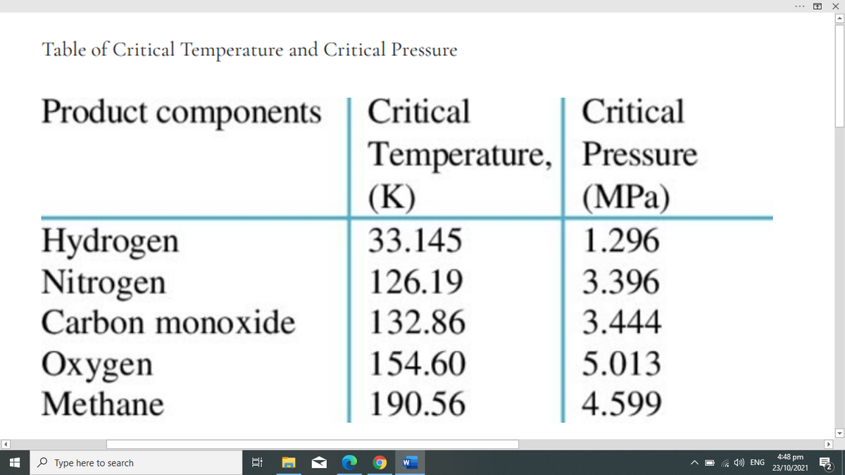 Based from the given critical pressure values in the table, rank the following compounds based on...