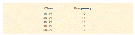 Consider the following frequency distribution. Construct a cumulative frequency distribution and a...