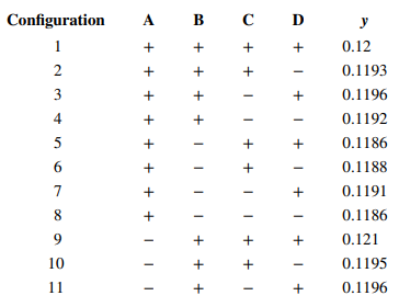 An article in Analytica Chimica Acta [“Design-of-Experiment Optimization of Exhaled Breath...-1