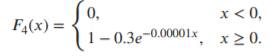 Determine the loss elimination ratio for the distribution given here, with an ordinary deductible of...-1