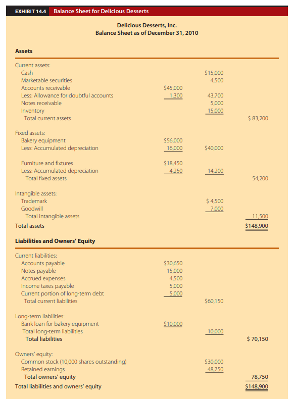 One of the best ways to learn about financial statements is to prepare them. Put together your...-1