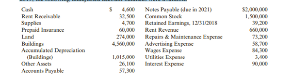 Marsteller Properties Inc. owns apartments that it rents to university students. At December 31,...