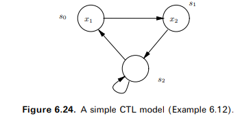 (a) How would you define the notion of semantic entailment for the relational mu-calculus? (b)...