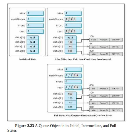 Code a GUI program that visually demonstrates the changes to contents of the array, and the other...