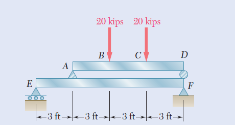 Beam AD rests on beam EF as shown. Knowing that a W12 × 26 rolled-steel shape is used for each beam,...-2