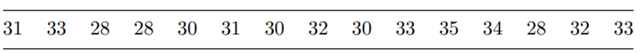 In Problem 6, the chemical production from the last 15 batches in which the existing catalyst was...-1