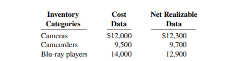 Cruz Video Center accumulates the following cost and net realizable data at December 31. Compute the...