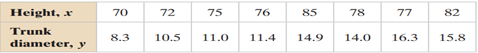 Constructing and Interpreting Prediction Intervals, construct the indicated prediction interval and...-2