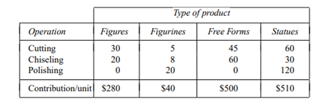 [Excel spreadsheet available at http://web.mit.edu/15.053/www/Exer3.14.xls] The Classic Stone Cutter...-1