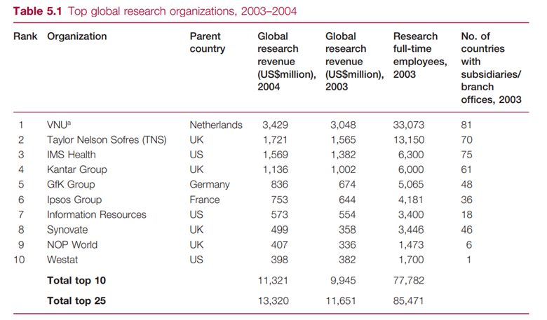 Case Study DEVELOPMENTS IN TELEVISION AUDIENCE RATING MEASUREMENT Nielsen Media Research, a...