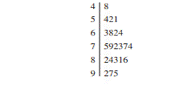 A set of scores has been organized into the following stem and leaf display. For this set of scores:...-1