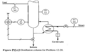 Consider the exothermic reactor shown in Fig. P12-14. The diagram shows the control of the...-1