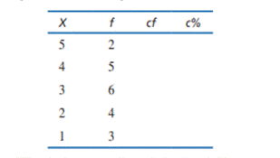 Complete the final two columns in the following frequency distribution table and then find the...-1