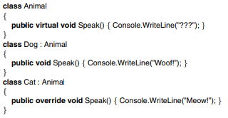 Polymorphism Consider the following code: Here, Console.WriteLine writes the specified text to the...