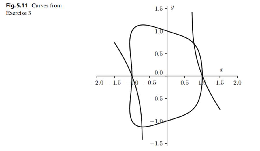 In Fig. 5.11 are graphs of the curves defined by the equations x4 + x y2 + y4 = 1 and x2 + x y -...