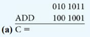 Perform the following additions on unsigned integers, assuming a seven-bit cell. Show the effect on...-1