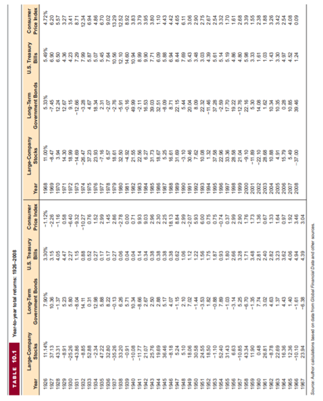 More Recent Return History Calculate the standard deviations using information from Problem 10.1....