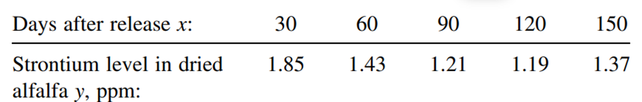 Review Exercise 9.1.10 in which a nuclear accident is simulated by releasing strontium 85 in an...-4