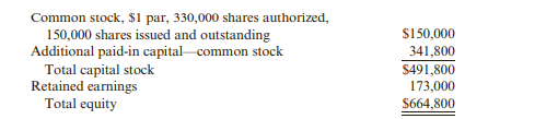 The balance sheet of Cohen Enterprises includes the following stockholders’ equity section:...