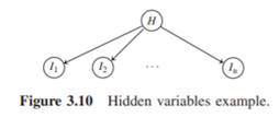 Hidden Variables Consider a situation where H is a hidden variable and observations are made on the...-2