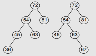 Balance the AVL trees given below.