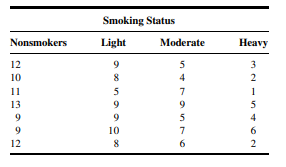 In a study of the relationship between smoking and serum concentrations of high-density lipoprotein...