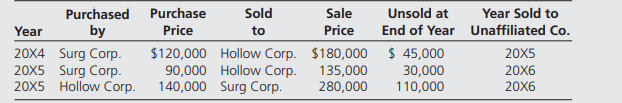 Hollow Corporation acquired 70 percent of Surg Corporation’s voting stock on May 18, 20X1. The...