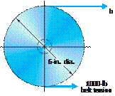 an electric motor loaded by a belt drive. Copy the drawing and show on both views the location or...-2