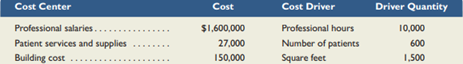 Health Co-op is an outpatient surgical clinic that wants to better understand its costs. It decides...-1