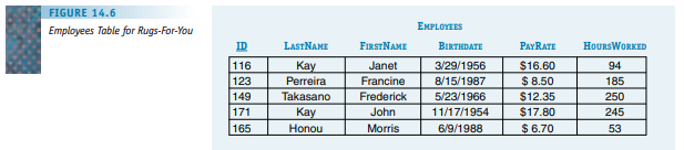 Write an SQL query that retrieves first and last names and pay rate, ordered by PayRate, from the...