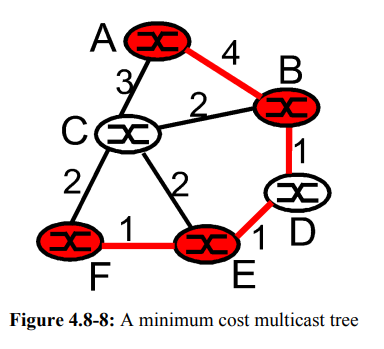 Consider the topology from Figure 4.8-8. Suppose the link cost from B to D changes from 1 to 10....