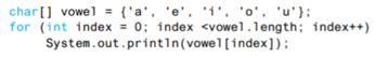 What output will be produced by the following code? What output will be produced by the following...-2