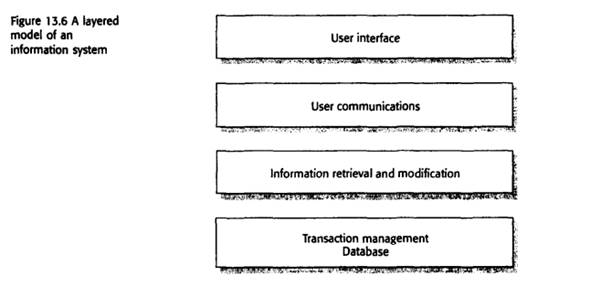 Using the basic model of an information system as presented in Figure 13.6, show the components of...