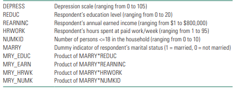 Based on the two regression models shown below, do the following: (a) Statistically compare Model 1...-1