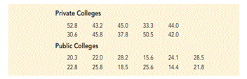 Annual Cost of College. The increasing annual cost (including tuition, room, board, books, and fees)...