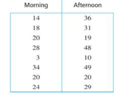 We compare the attitude scores of people tested in the morning to their scores when tested in the...